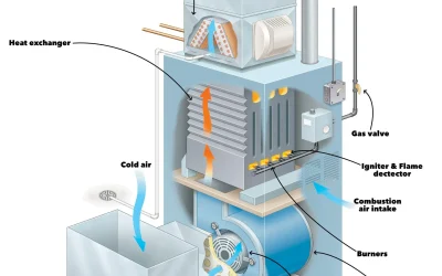 Furnace Running but No Heat?